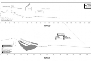 Topographic profile (upper) and oiling characteristics (lower) of station GWS-9 