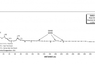 Topographic profile of Mt. Mitchell transect GWS-VII 